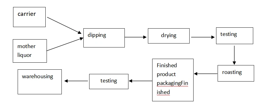 product-897-355 product-897-355